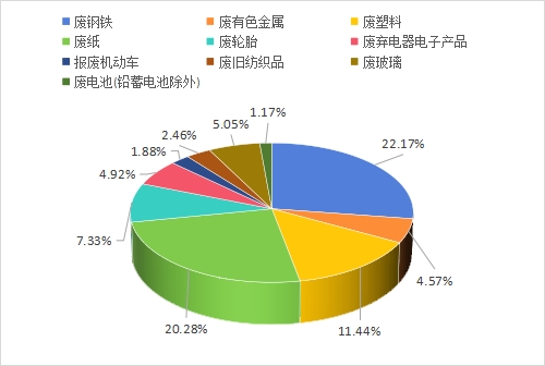 关于盘锦市2023年度固体废物污染环境防治信息发布的公告